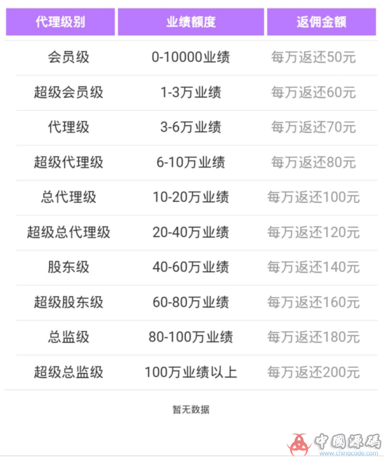 图片[12]-颂游宝马版 颂游黑金版 颂游旗舰版 三合一版本下载-SellCode