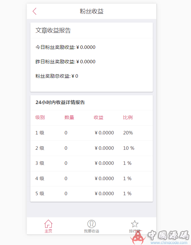 图片[2]-微信朋友圈分享赚钱系统 微信文章转发赚钱 带分销功能-SellCode