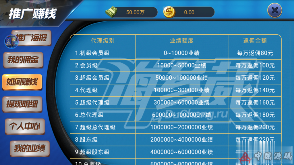 图片[4]-红色蓝色金色黑色宝马海洋永利源码【完整源码非论坛货】+二次开发+组件+app端-SellCode
