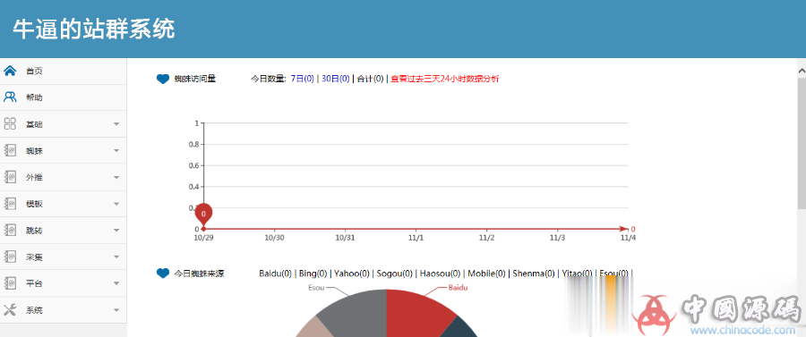 图片[3]-2019最新站群优化超级蜘蛛池，引流必备，可出售后台，自动采集，支持外推，支持增加用户，api-SellCode