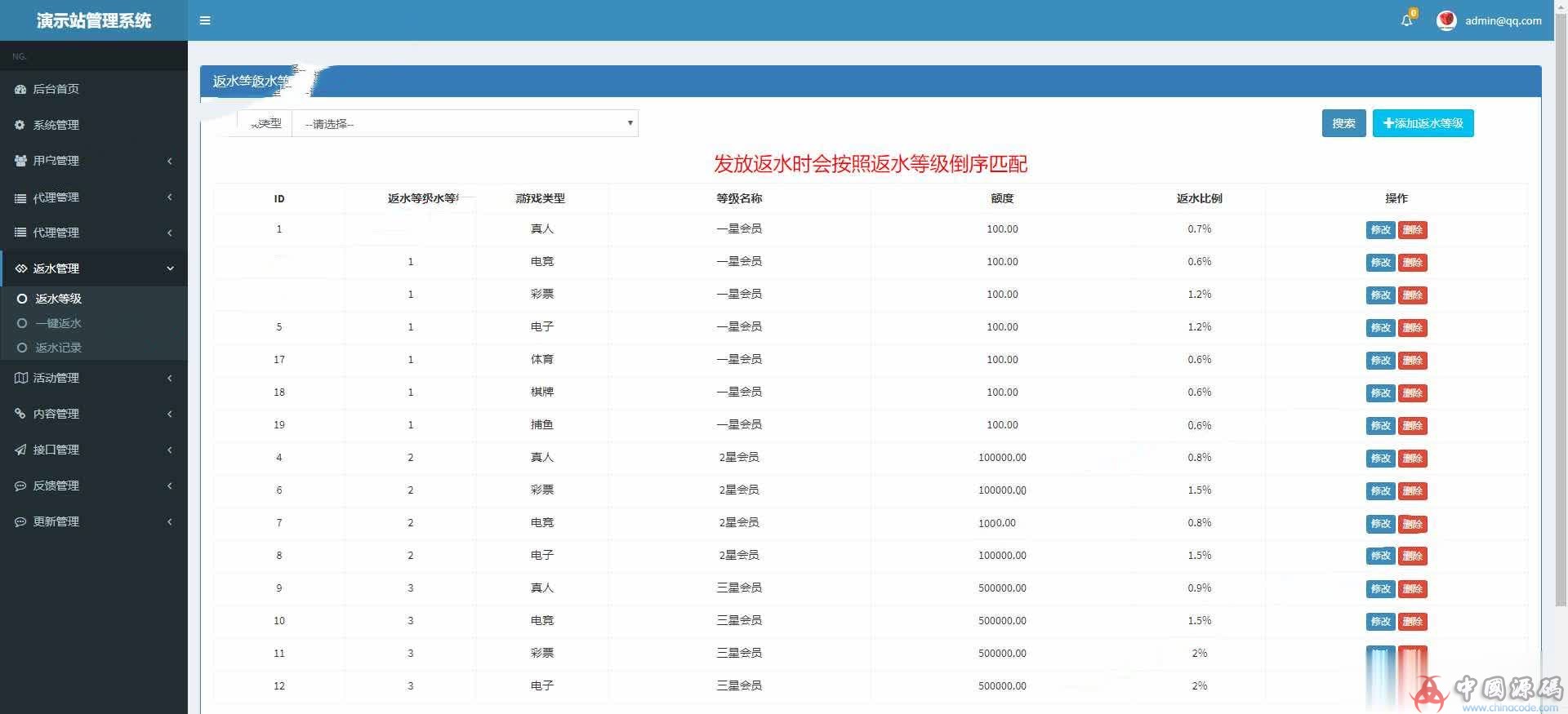 图片[7]-最新免转YLC多套模板自由切换+WAP手机端+修复BUG+代理系统+红包系统+安装教程-SellCode