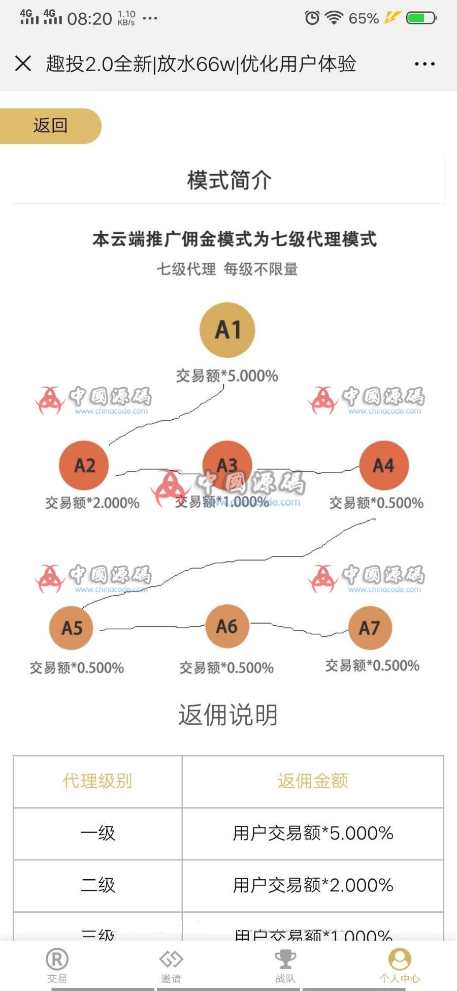 图片[3]-新版趣投MAX白色美元币圈源码 精秀特群微信H5币圈30秒时间盘源码-SellCode