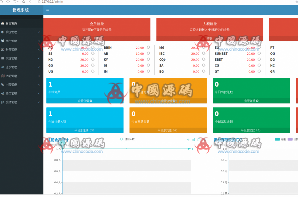 图片[3]-最新美化版免转YLC整站源码+WAP手机端+新版会员中心+新版后台+红包系统-SellCode