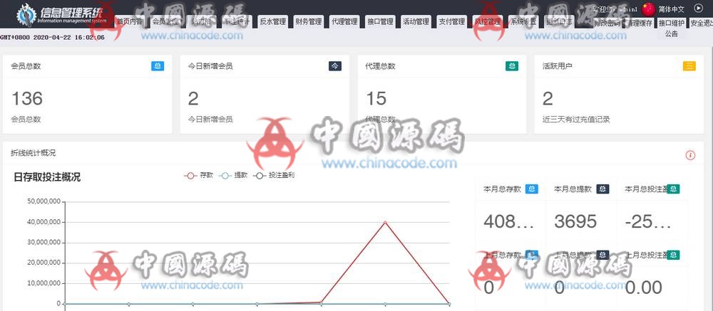 图片[2]-最新YLC菠菜源码.net程序，18套PC模板+10套wap模板，附带完整搭建教程-SellCode