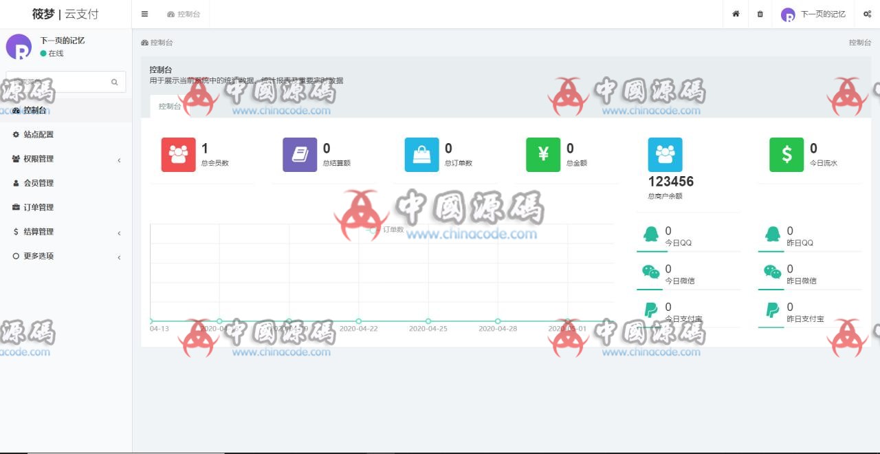 【易支付系统】THinkPHP个人易支付完整100%可运行网站源码-SellCode