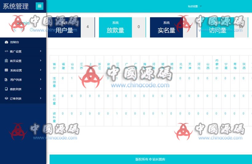 图片[3]-最新精美大气的红色UI网贷借款完整源码 无加密+无需授权+可封装APP 基于ThinkPHP框架开发-SellCode