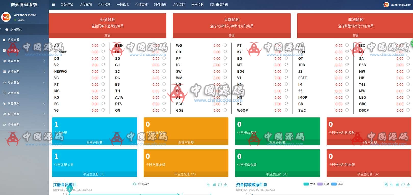 图片[4]-AG/Sunbet私-网（包-杀）无痕切换，申博私网包杀源码下载-SellCode