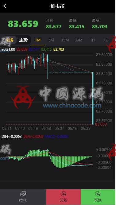 图片[2]-八方国际财贸微盘系统TP开发的微盘系统，虚拟盘源码下载,时间盘源码下载-SellCode