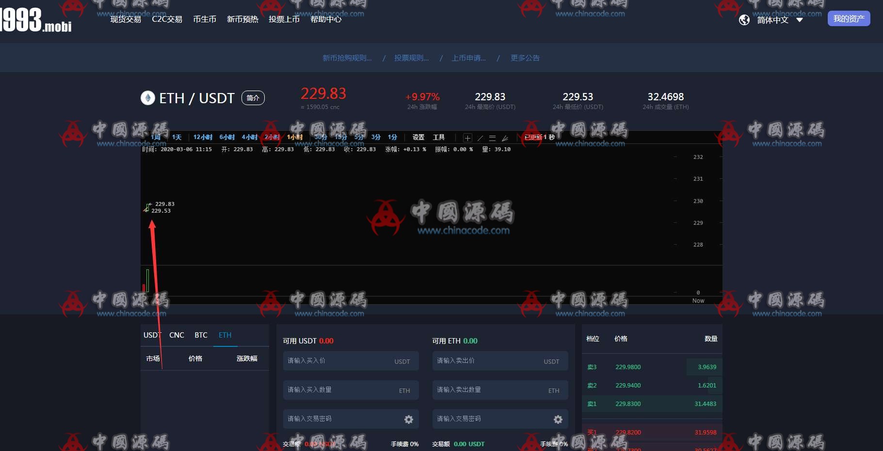 图片[3]-虚拟数字货币交易所源码|BTC|OTC|币币交易|完美运营版|区块链|带充值区块链交易所-SellCode
