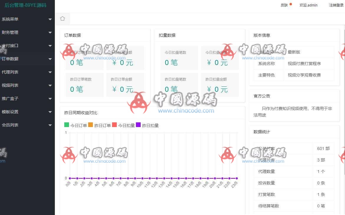 图片[3]-超越云赏金牌包天包月微信打赏视频平台源码网站系统代理平台+会员功能+多套模板-SellCode