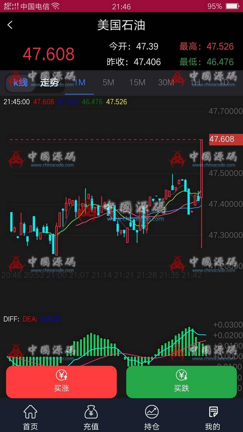 图片[4]-二开版完美运营级微盘交易源码+比特币正常+后台完善+修复采集-SellCode