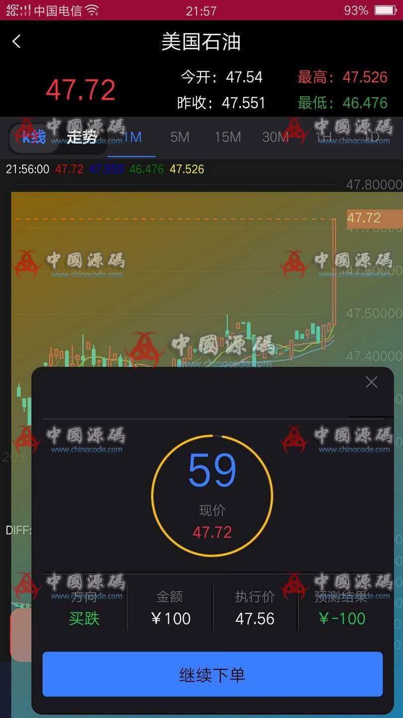 二开版完美运营级微盘交易源码+比特币正常+后台完善+修复采集-SellCode