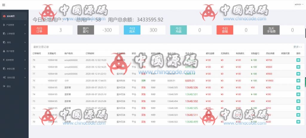 图片[5]-石油振华控股+微盘二开ui完整版+K线正常+不卡顿+文字教程-SellCode