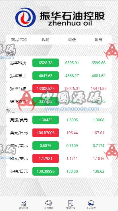 石油振华控股+微盘二开ui完整版+K线正常+不卡顿+文字教程-SellCode