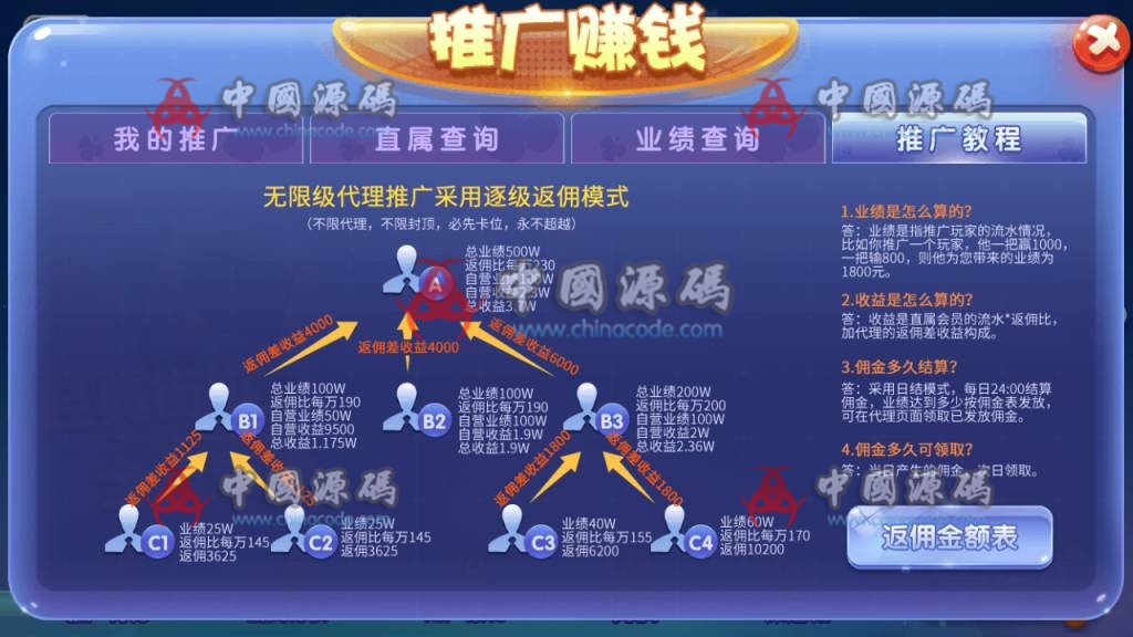 图片[7]-猫娱乐全家桶棋牌源码 ，各类ui大集合+热更新双端app齐全+5种风格-SellCode