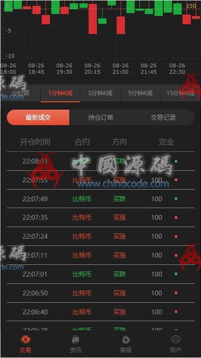 图片[8]-云币最新更新第一版二开微交易时间盘+新版时间盘+金属时间盘 +财经资讯+带微信登录-SellCode