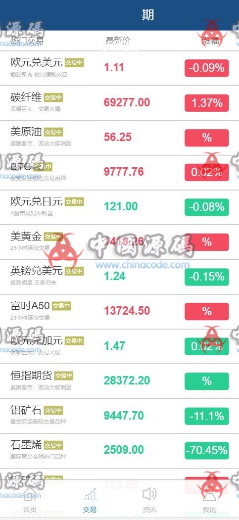 图片[3]-Yii期货点位交易盘源码，新增金融资讯+期货点位交易所，金融资讯 ，模拟交易，行情正常+滑点-SellCode