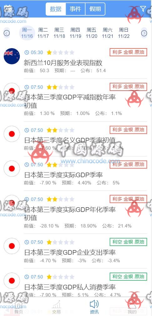 图片[6]-Yii期货点位交易盘源码，新增金融资讯+期货点位交易所，金融资讯 ，模拟交易，行情正常+滑点-SellCode