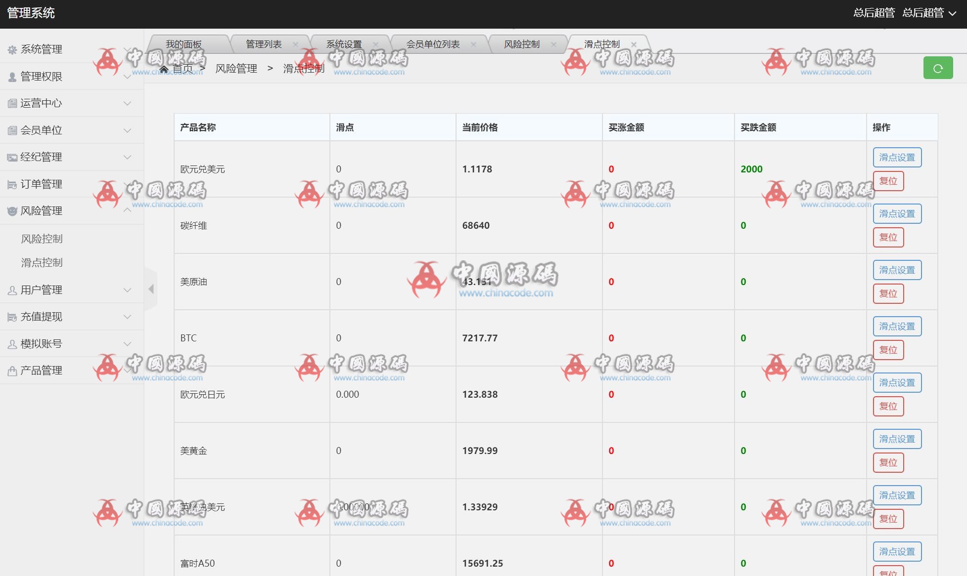 图片[10]-Yii期货点位交易盘源码，新增金融资讯+期货点位交易所，金融资讯 ，模拟交易，行情正常+滑点-SellCode