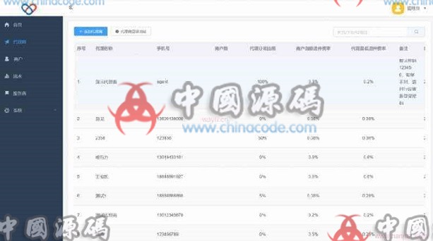 图片[2]-2022最新独立版智狐v1.0.5.21 聚合支付系统源码-SellCode