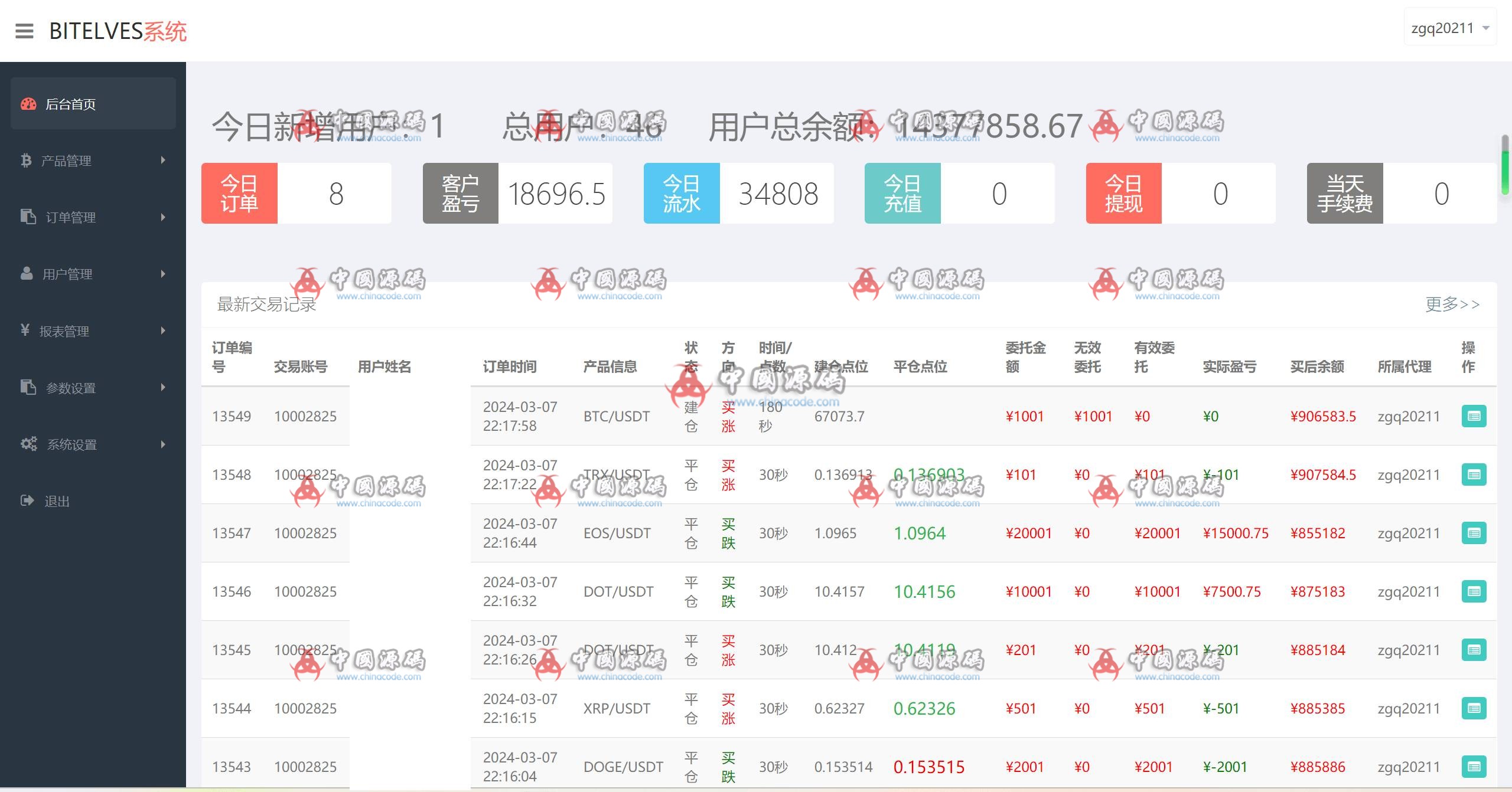 图片[6]-四国语言微盘源码-SellCode