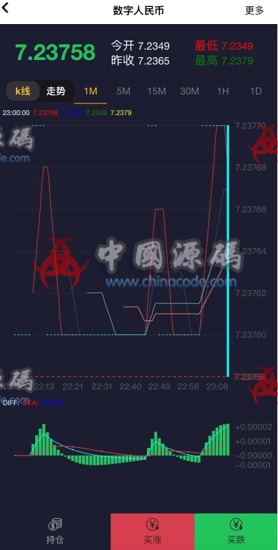纳斯达克微盘系统源码-SellCode