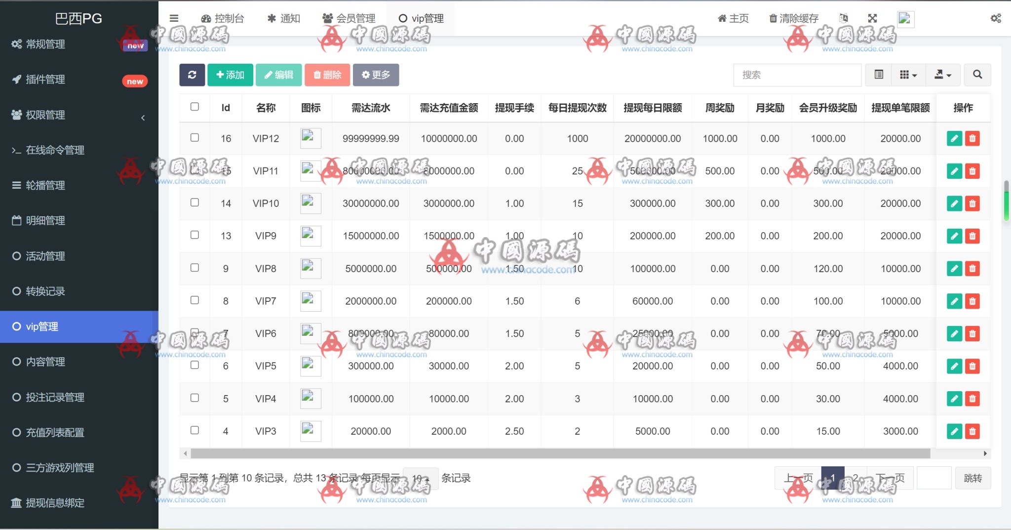 图片[4]-《17Slots》PG电子游戏平台源码-SellCode