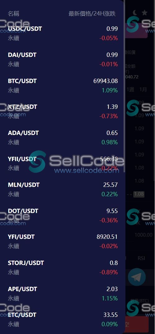 图片[6]-Java多语言虚拟货币交易所源码-SellCode
