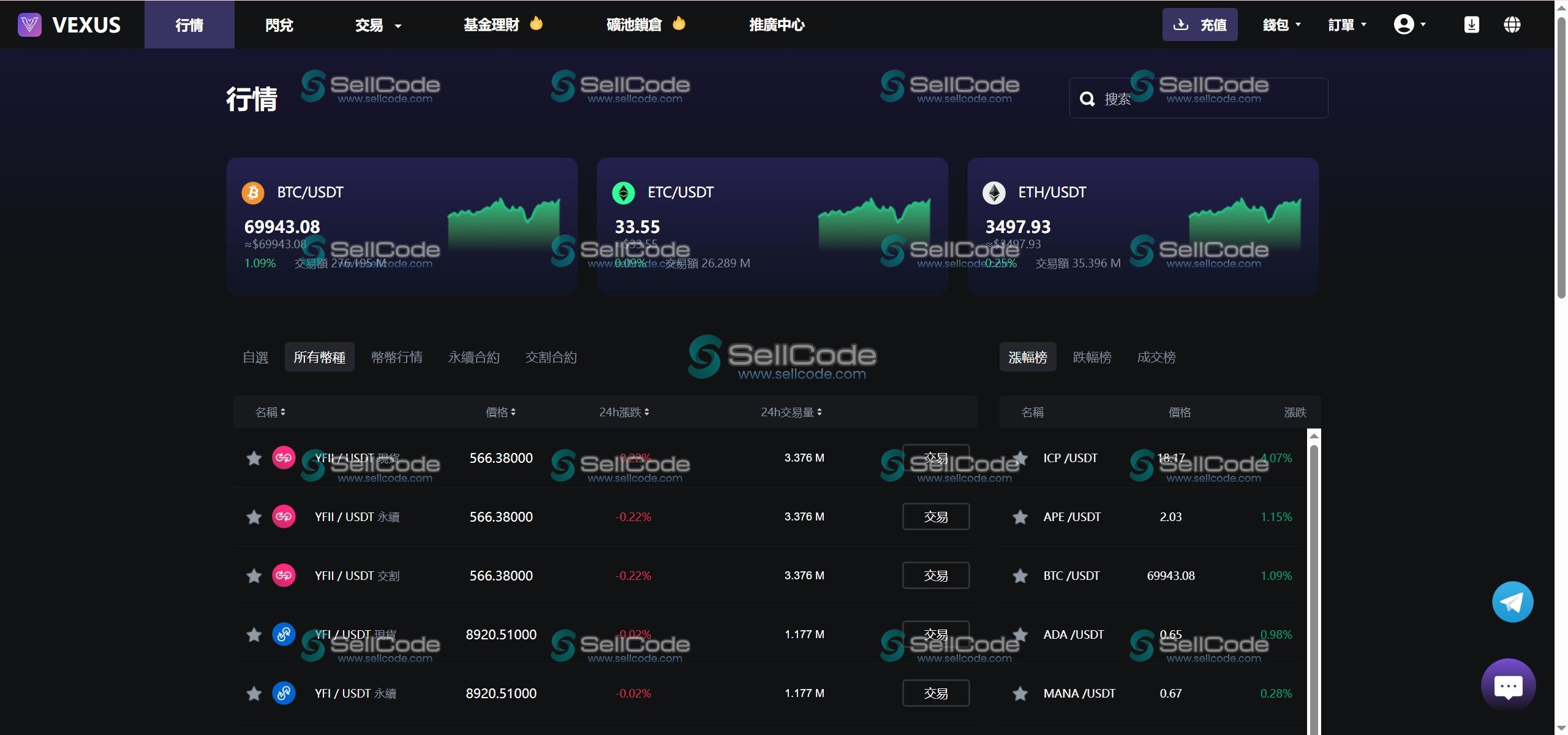 图片[13]-Java多语言虚拟货币交易所源码-SellCode
