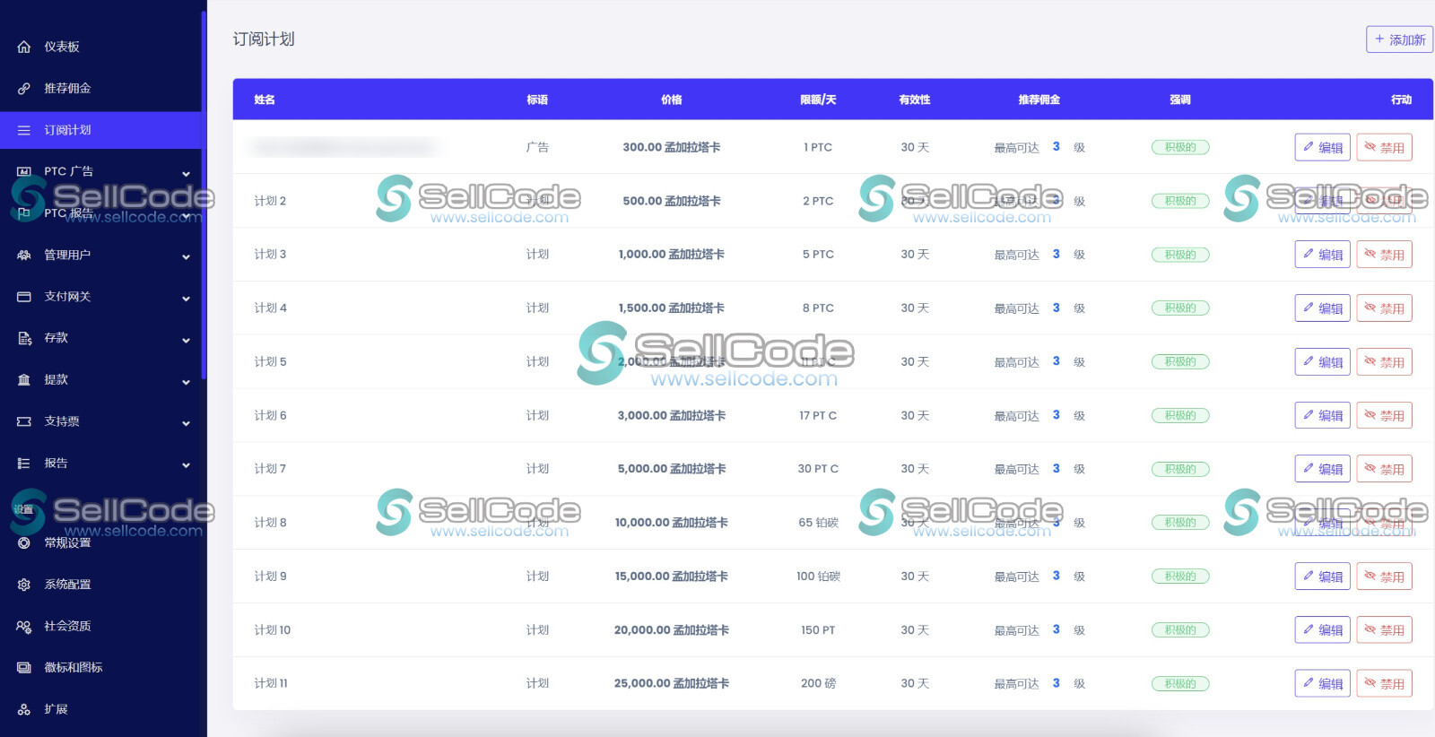图片[4]-孟加拉超市商城/MAERSK海外超市共享投资理财源码-SellCode