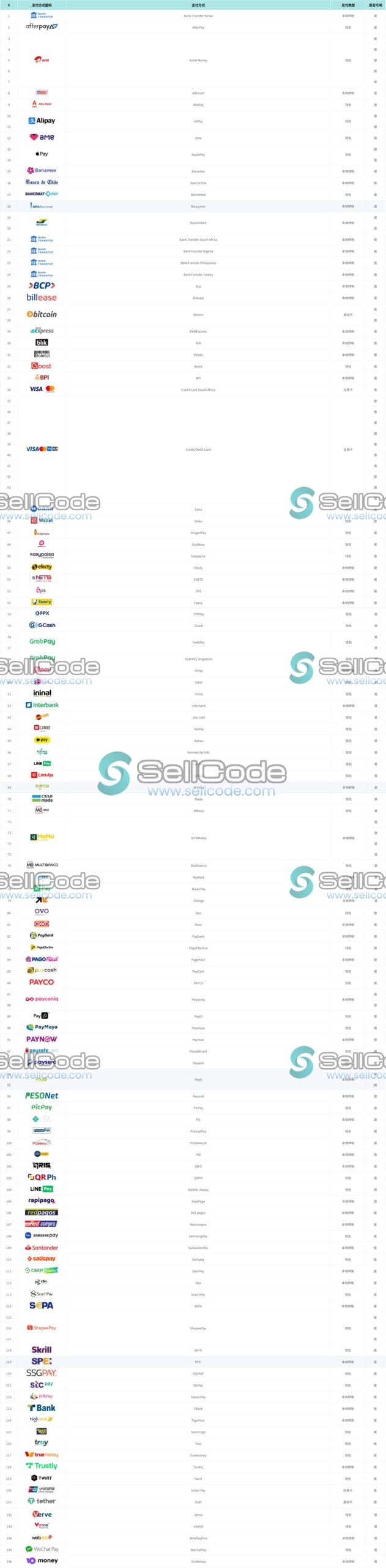 图片[3]-《Loteat》海外外卖代付盘源码-SellCode
