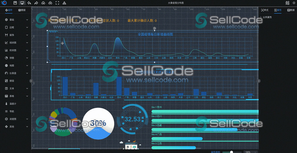 可视化可拖拽大屏数据展示系统源码-SellCode