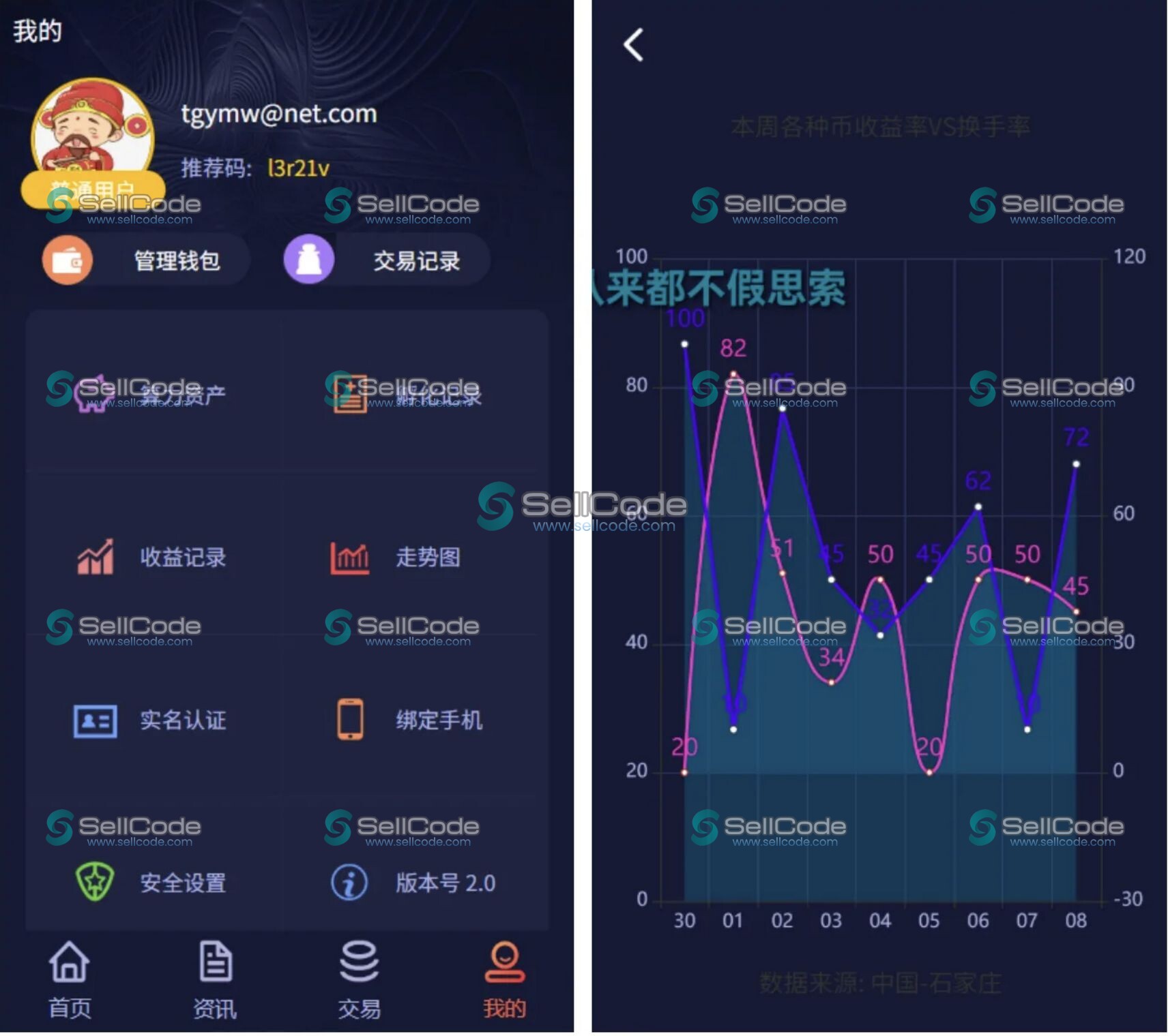 图片[3]-聚享值区块链虚拟币养成孵化+算力节点源码/带文本搭建教程-SellCode