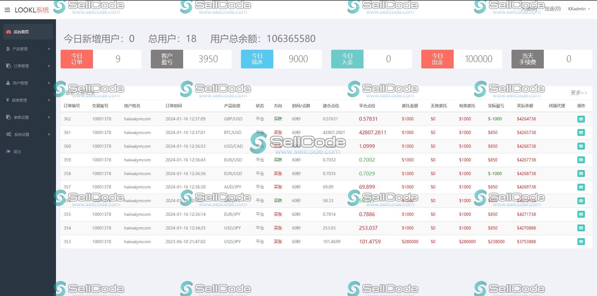 图片[4]-海外多语言微盘微交易源码-SellCode