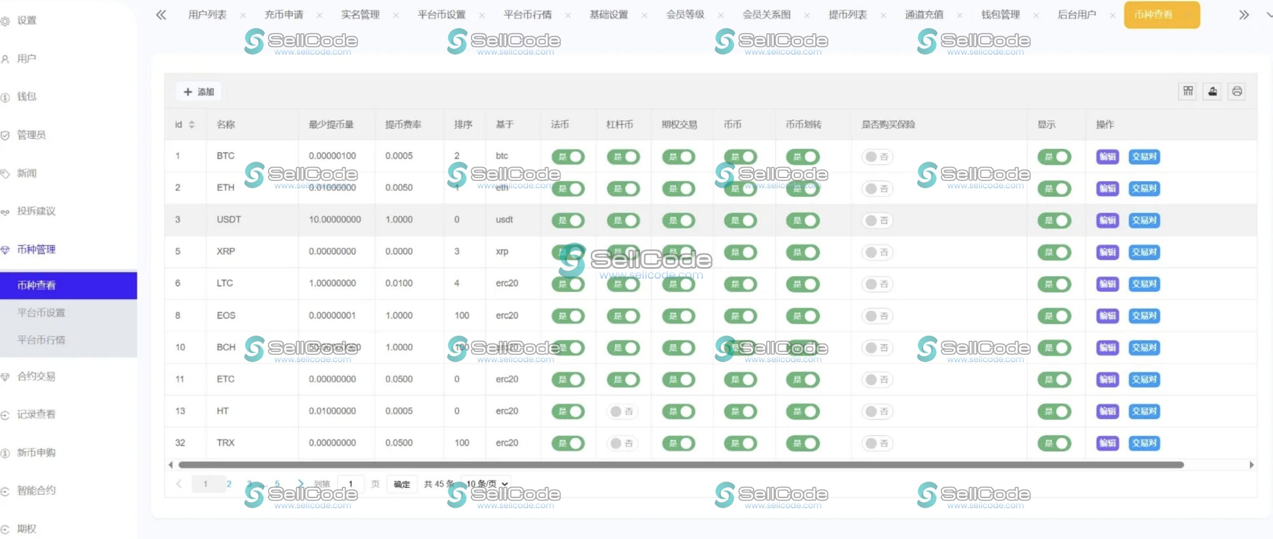 图片[5]-Phemex多语言交易所源码-SellCode