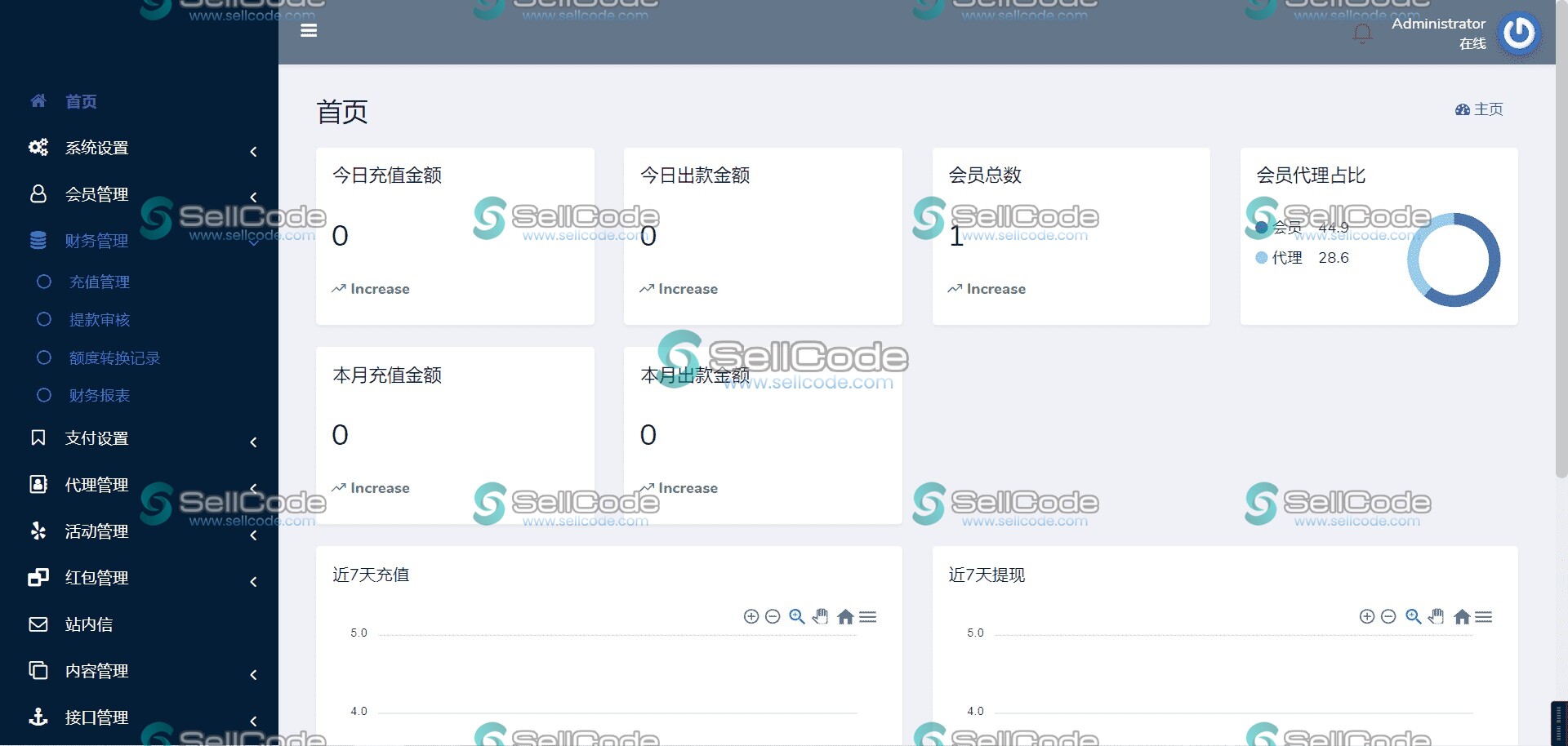 图片[8]-BOB体育娱乐城源码+搭建教程-SellCode