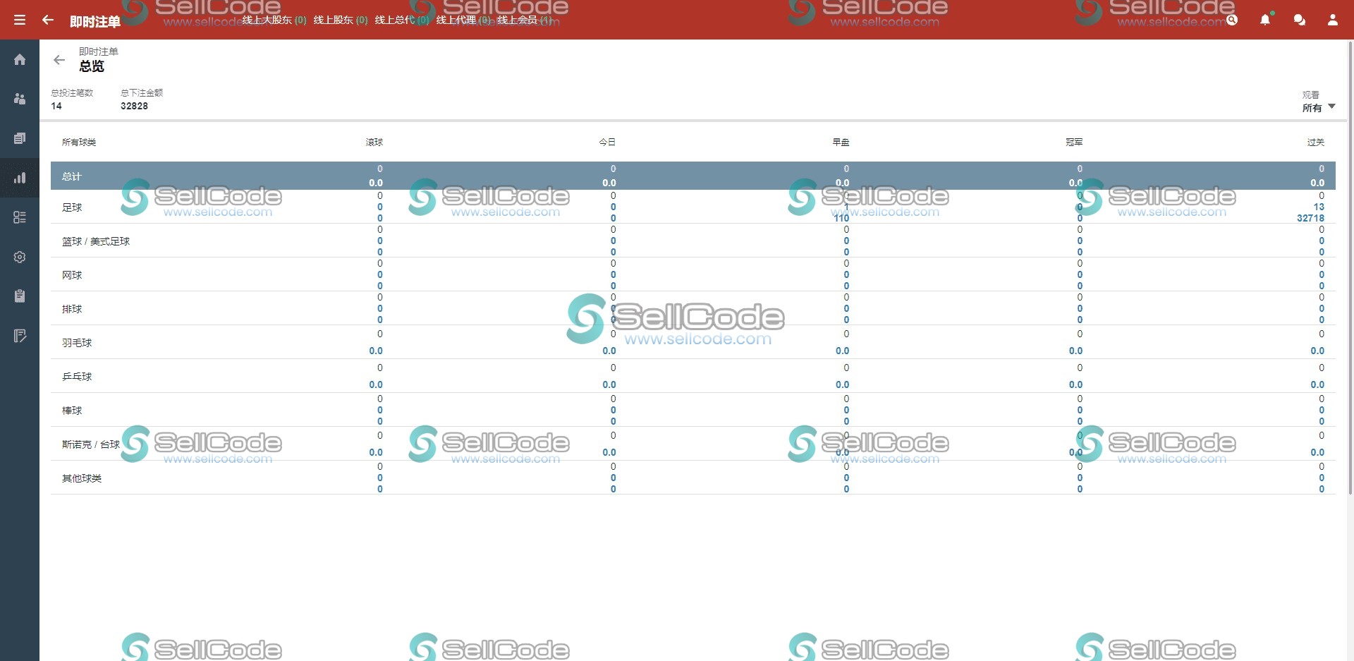 图片[4]-多语言皇冠足球足彩信用盘源码-SellCode