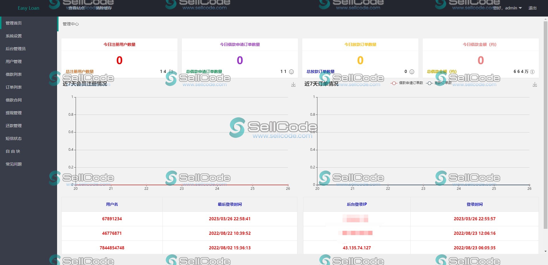 图片[6]-海外版英语小额贷款系统源码-SellCode