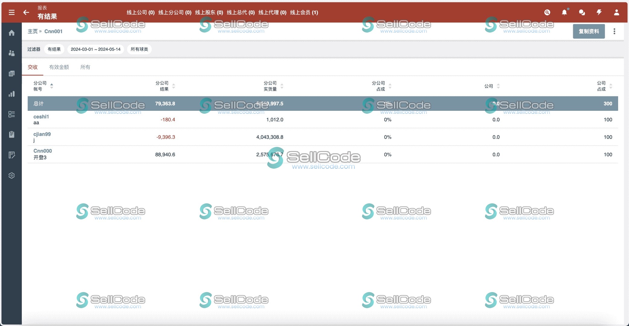 图片[20]-多语言皇冠足球足彩信用盘源码-SellCode