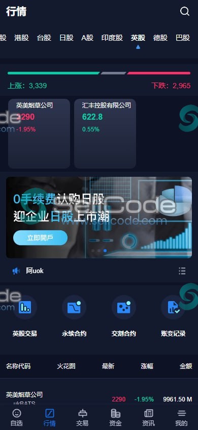 图片[2]-JAVA+VUE交易所源码-SellCode