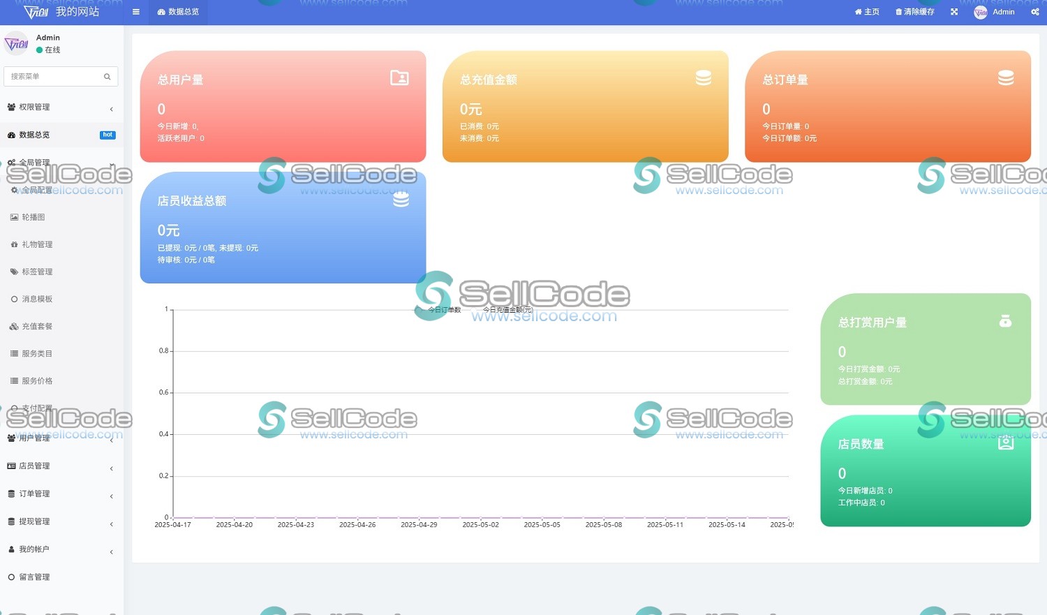 图片[2]-陪聊陪玩/打赏落地系统网站源码-SellCode