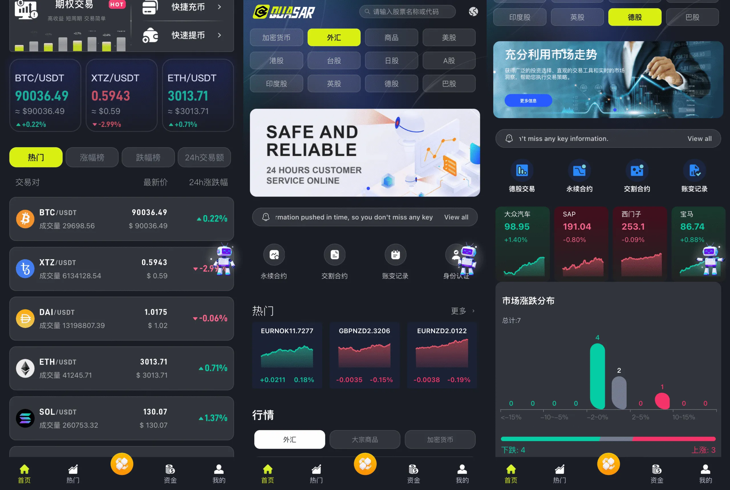 多国语言金融交易所源码/Java+Vue前后端分离/支持34种语言-SellCode
